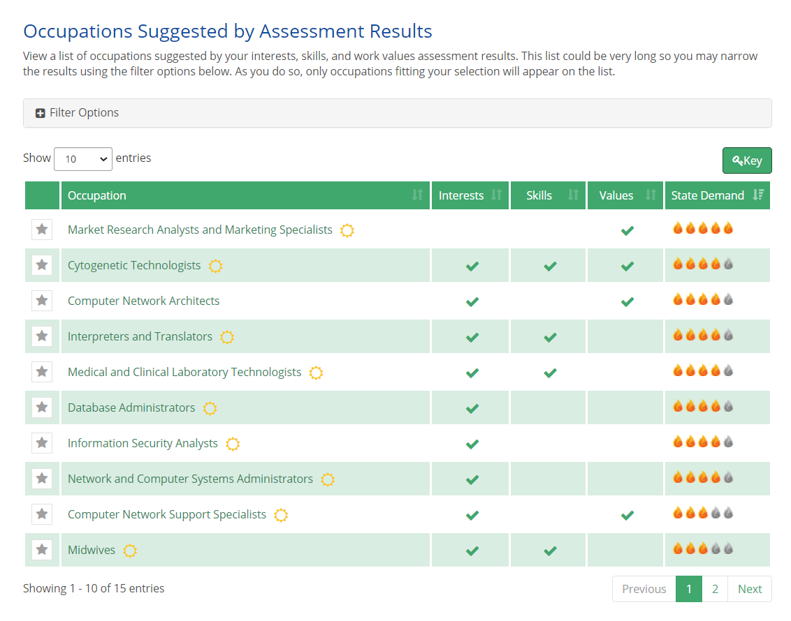 Screenshot of Indiana Career Explorer Recommendations